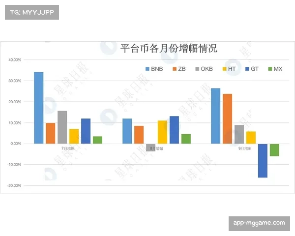 数据复盘：通过球内传感器数据，分析本赛季意甲关键战平均比赛净时间下降原因